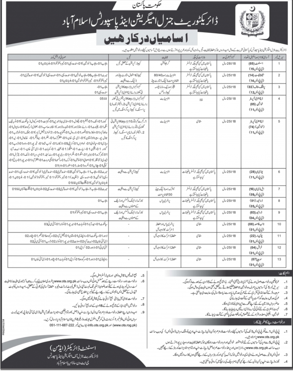 Directorate General of Immigration Passports Jobs 2019 OTS Application Form Online