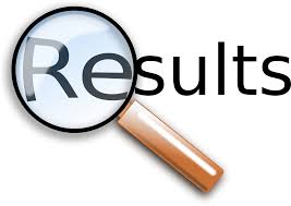 GAT Subject III 2021 NTS Test Result Answer key