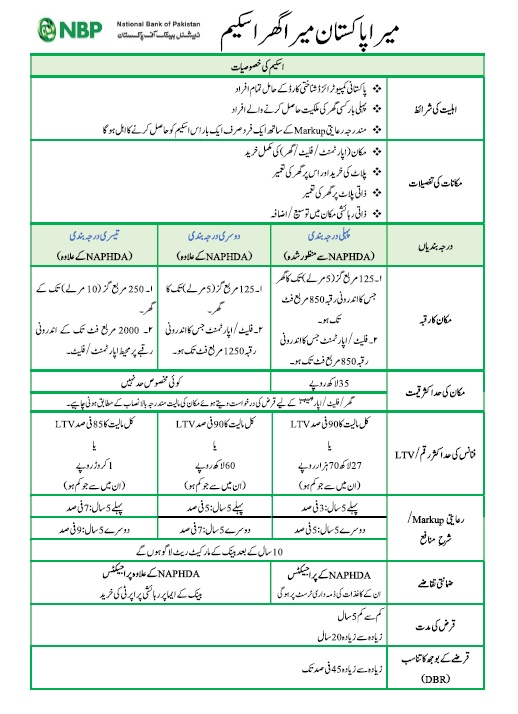 Mera Pakistan Mera Ghar Scheme 2023 Apply Online