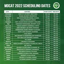 MDCAT Result 2022 