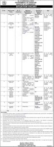 Ministry of Commerce Jobs 2022