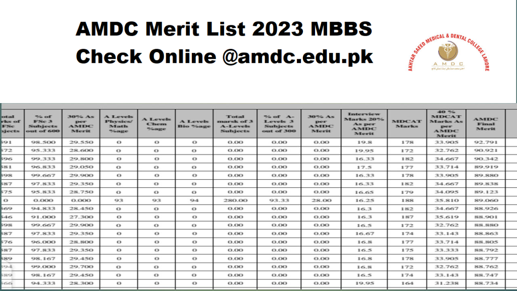 AMDC Merit List 2023 MBBS Check Online @amdc.edu.pk