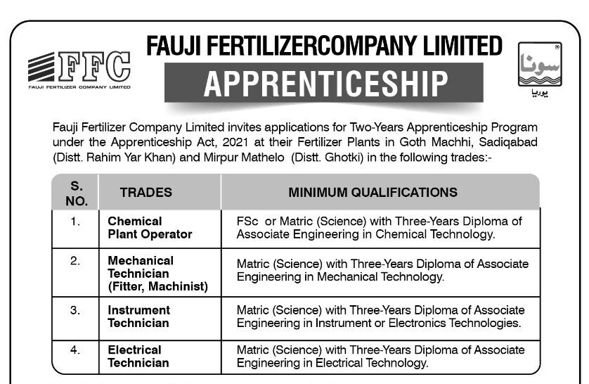 NTS Fauji Fertilizer Company Jobs 2024