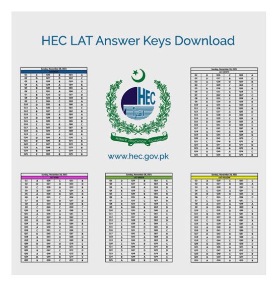 Today LAT Test Answer Key 22 January 2023 Online [Updated]