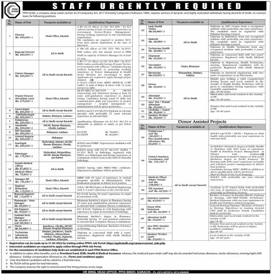 Latest PPHI Sindh Jobs 2023 Advertisement Apply Online